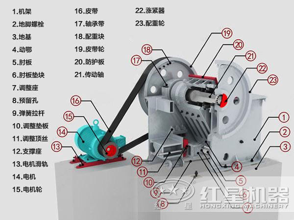 顎式破碎機結構圖