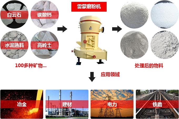 石料磨粉機行業用途廣泛