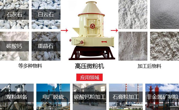 高壓磨粉機使用范圍廣