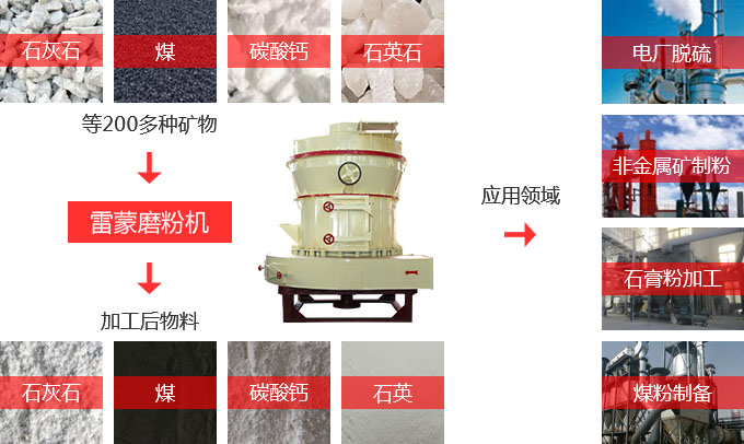 時產600公斤煤渣磨粉機